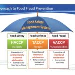 Industria alimentare e prevenzione delle frodi