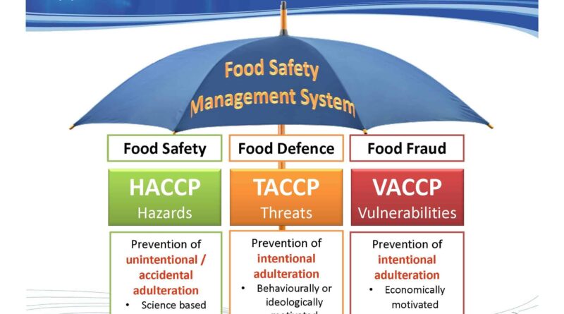 Industria alimentare e prevenzione delle frodi